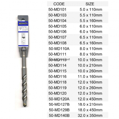 thumbnail image 2 of Rawlplug Aggressor SDS Plus Shank Masonry Drill Bits 10mm X 160mm 12 Pack - Scre 2 of 13