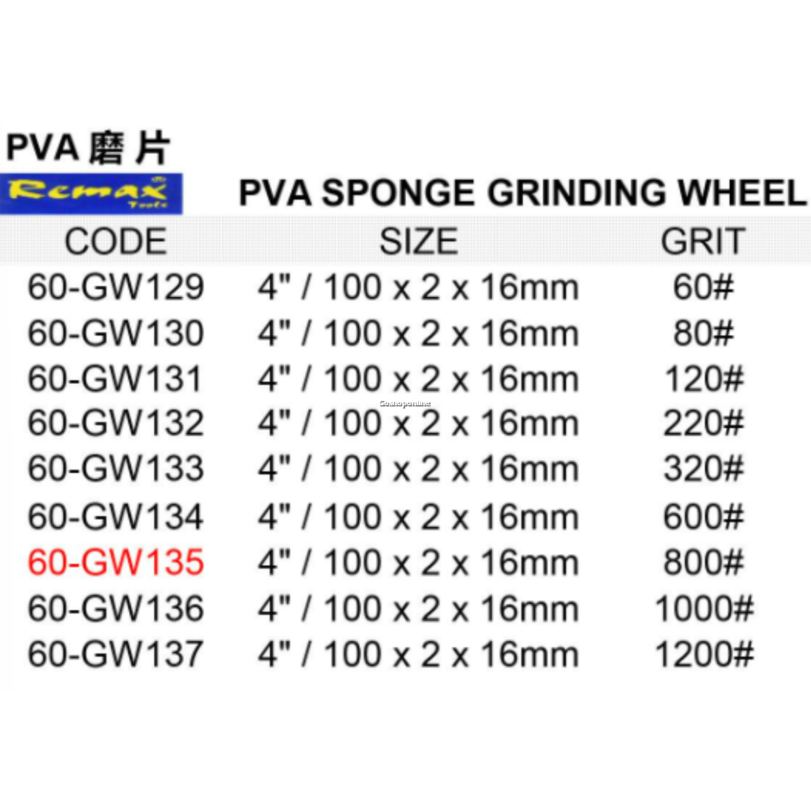 *Remax PVA Sponge Grinding Wheel 4"