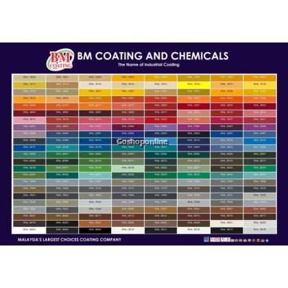 BM Acrylic Coating 6L/Set